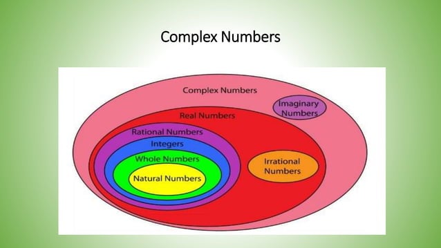 Properties of Real & Complex Numbers.pptx