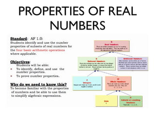 PROPERTIES OF REAL
    NUMBERS
 