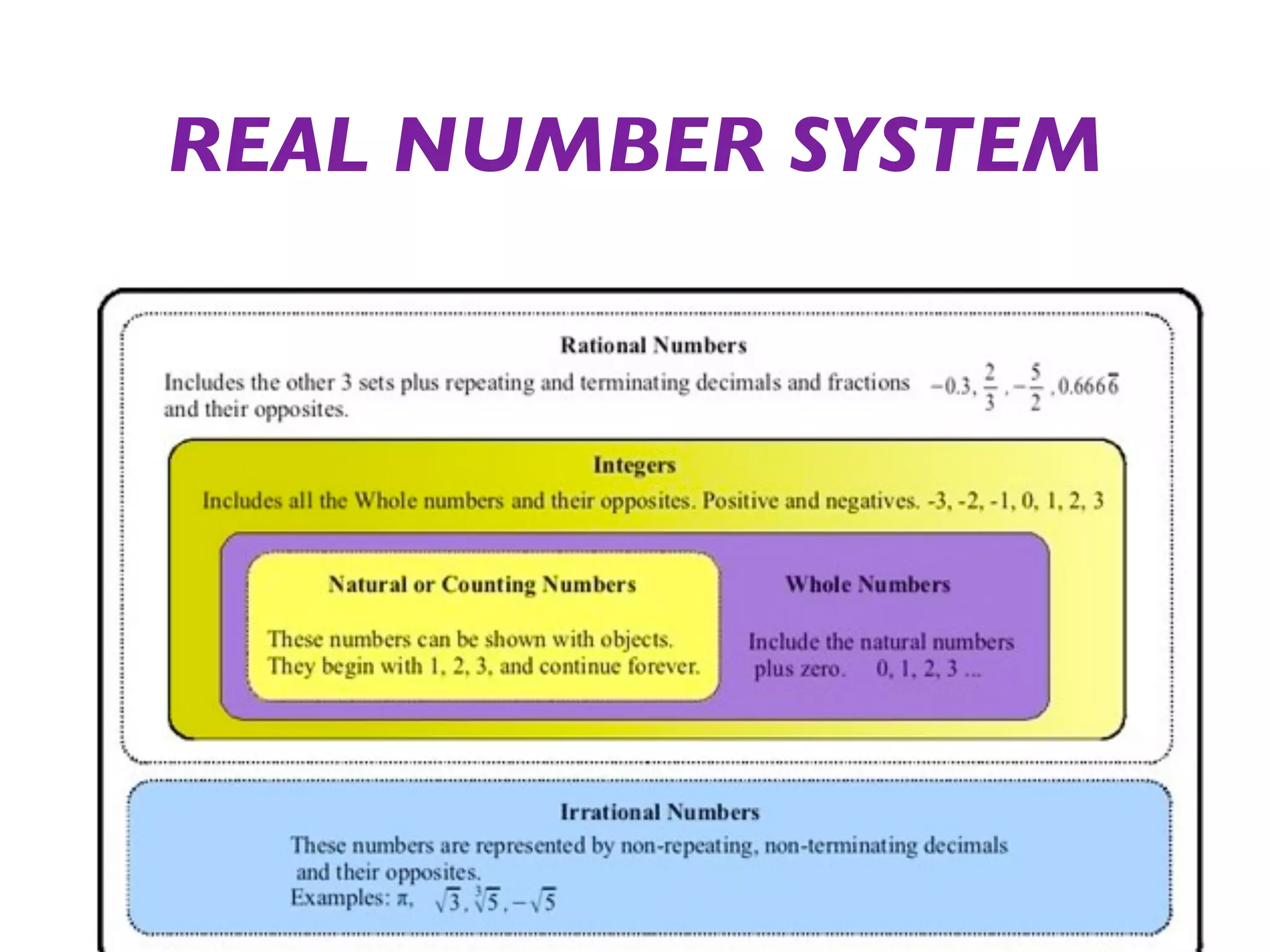 REAL NUMBER SYSTEM