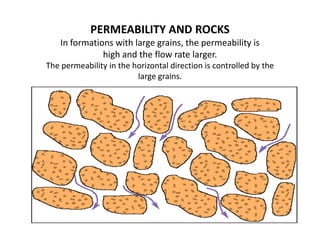 Permeable Rocks Types Properties of reservoir rocks | PPTX