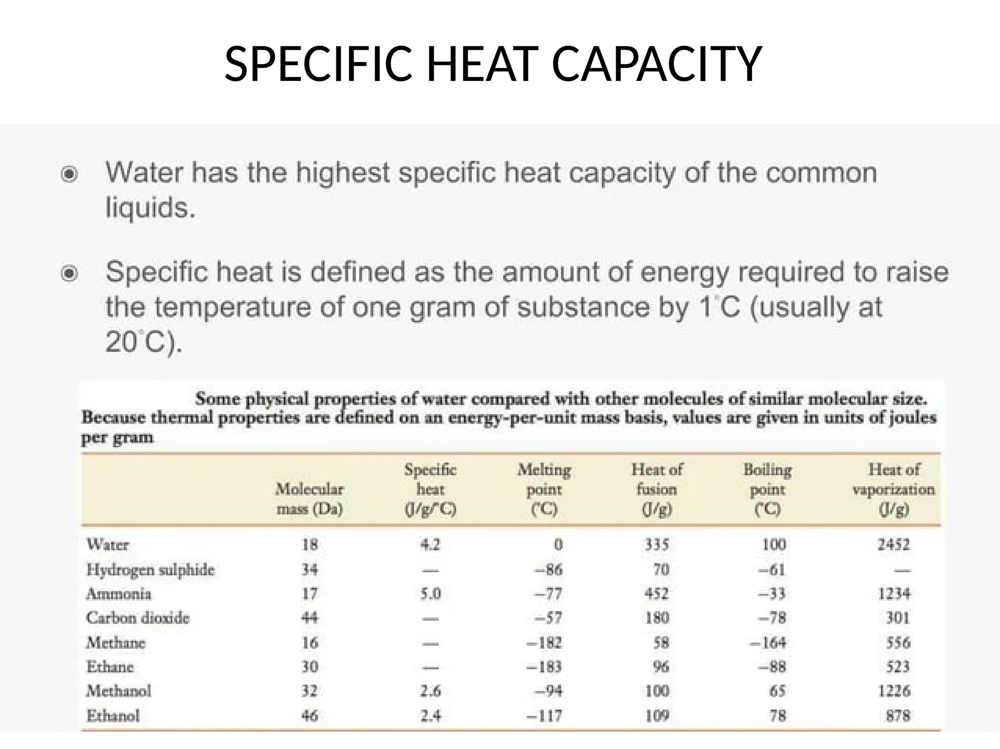 SPECIFIC HEAT CAPACITY
 