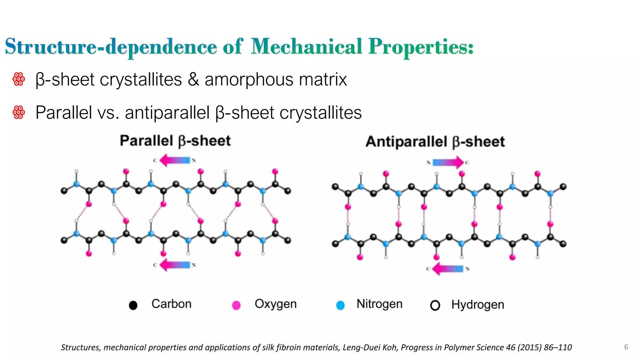 Properties of silk | PDF