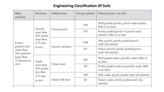 Engineering Classification Of Soils
 