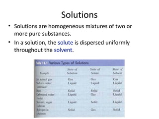 Solutions
• Solutions are homogeneous mixtures of two or
more pure substances.
• In a solution, the solute is dispersed uniformly
throughout the solvent.
 