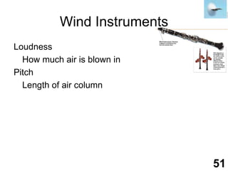 Wind InstrumentsLoudness	How much air is blown inPitch	Length of air column51