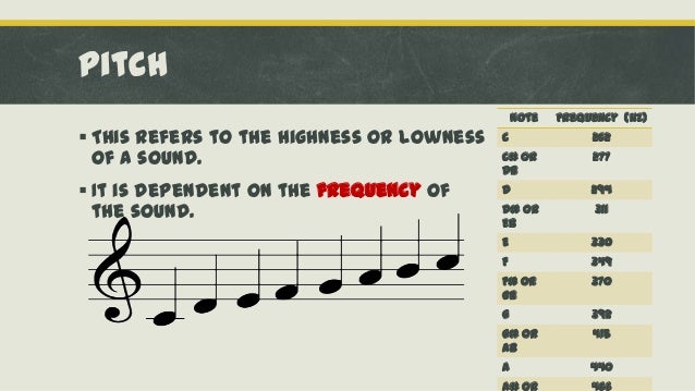 What Is The Highness Or Lowness Of A Sound? What Is The Highness Or Lowness Of A Sound?