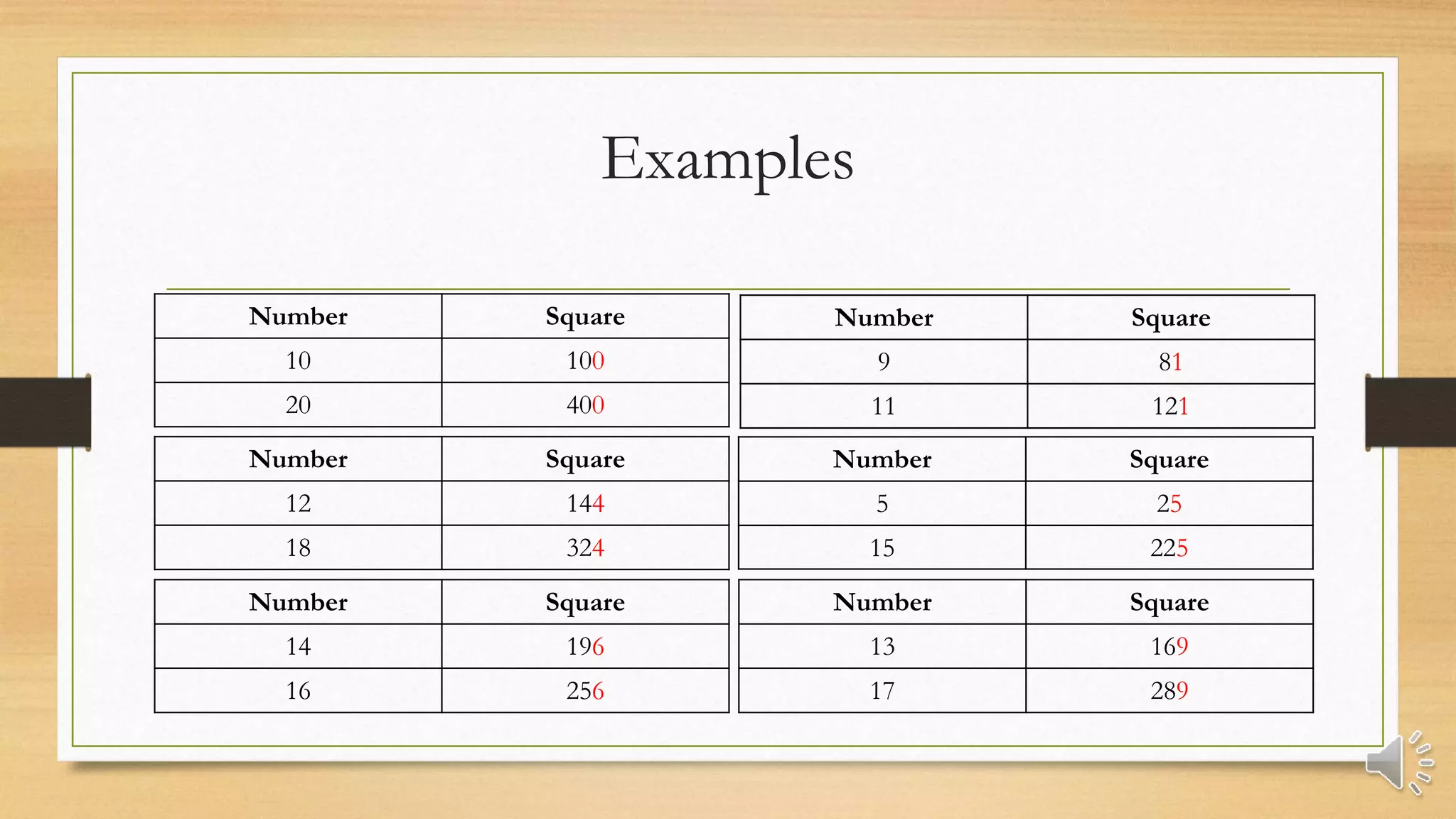 Examples
Number Square
10 100
20 400
Number Square
9 81
11 121
Number Square
12 144
18 324
Number Square
14 196
16 256
Number Square
5 25
15 225
Number Square
13 169
17 289