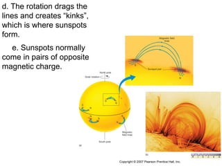 d. The rotation drags the
lines and creates “kinks”,
which is where sunspots
form.
  e. Sunspots normally
come in pairs of opposite
magnetic charge.
 