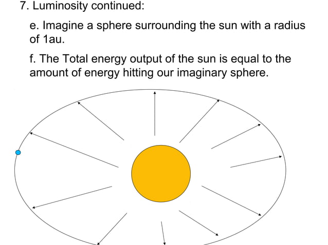 Properties of the sun