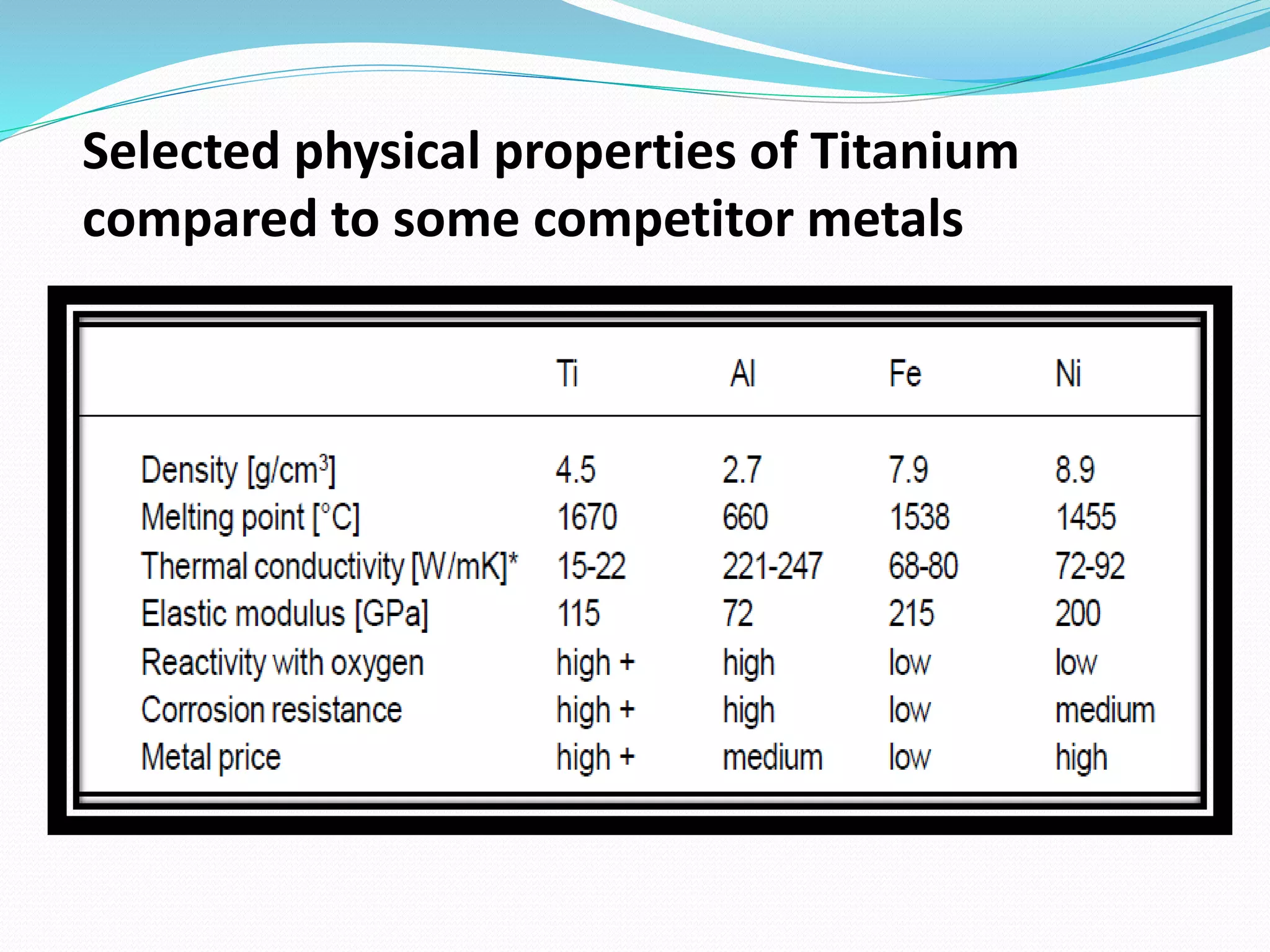 Properties of titanium and titanium alloys PPT