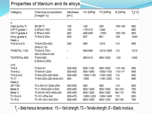 Physical And Chemical Properties Of Titanium Oxide Physical And Chemical Properties Of Titanium Oxide