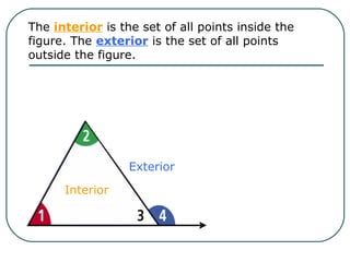 The interior is the set of all points inside the
figure. The exterior is the set of all points
outside the figure.
Interior
Exterior
 
