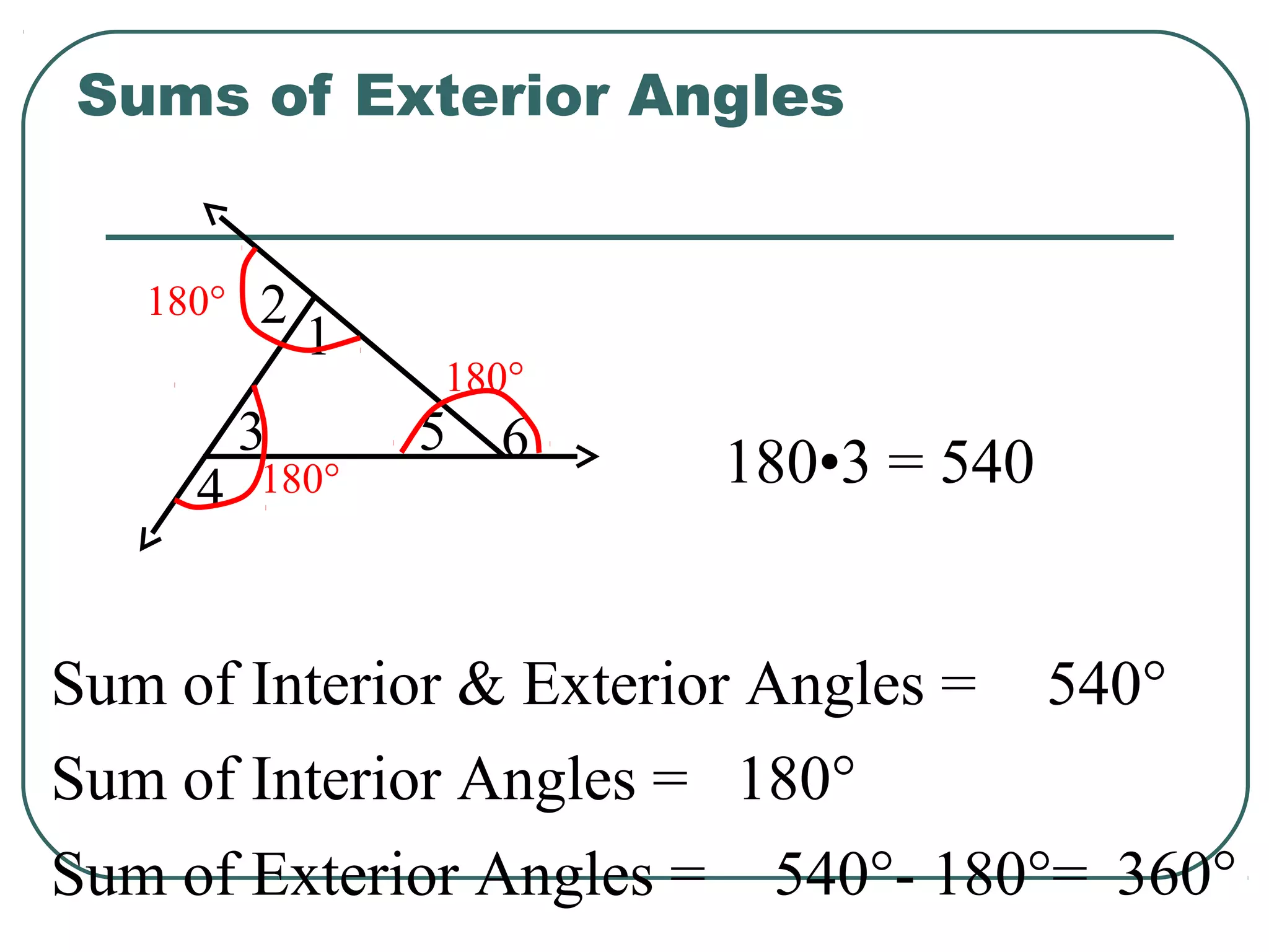 Sum of Interior Angles =
Sum of Interior & Exterior Angles =
180°
1
2
3
4
5 6
180°
180°
180°
540°
Sum of Exterior Angles = 360°540°- 180°=
Sums of Exterior Angles
180•3 = 540
 