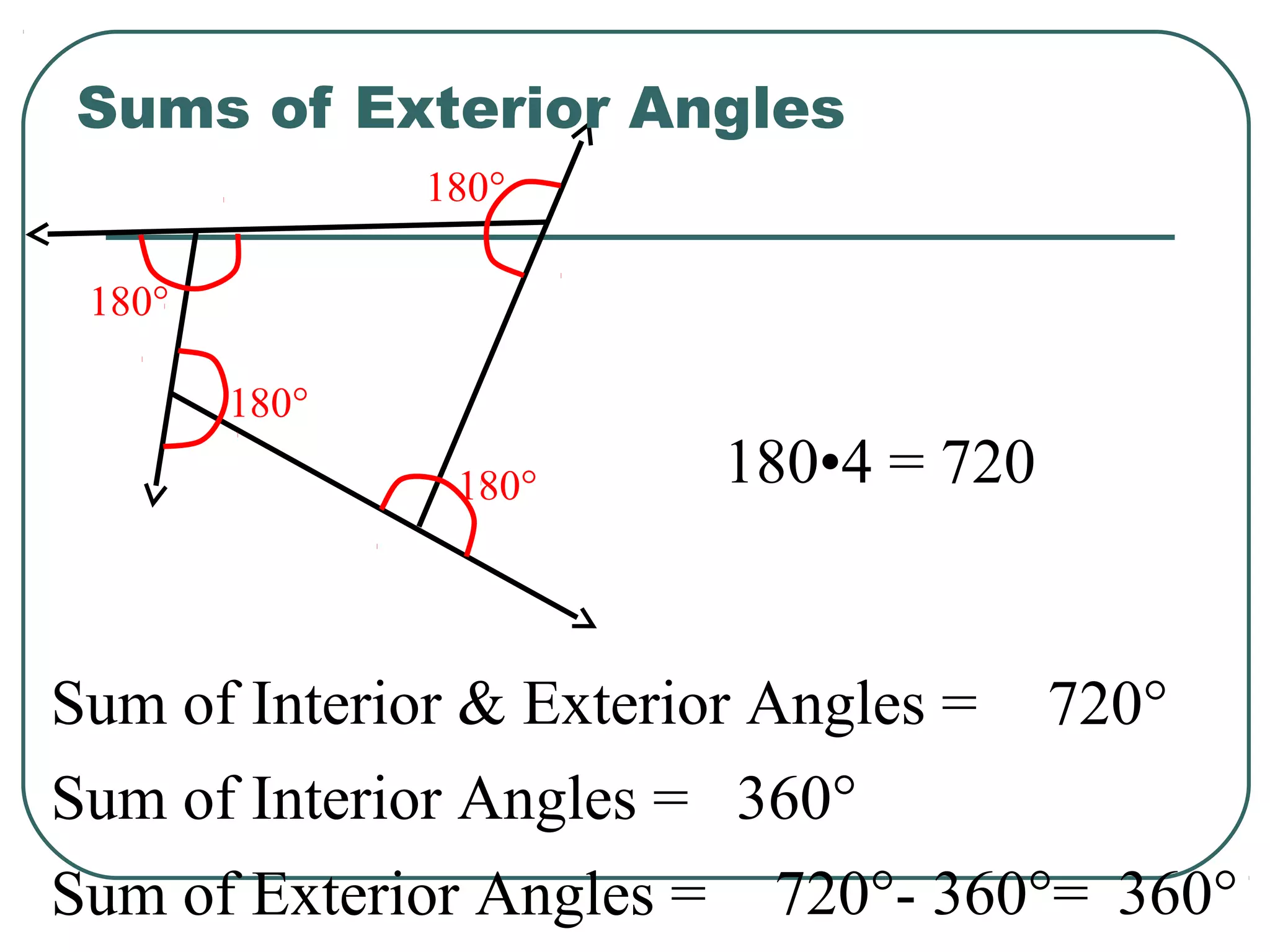 180°
180°
180°
180°
Sum of Interior Angles =
Sum of Interior & Exterior Angles =
360°
720°
Sum of Exterior Angles = 360°720°- 360°=
Sums of Exterior Angles
180•4 = 720
 