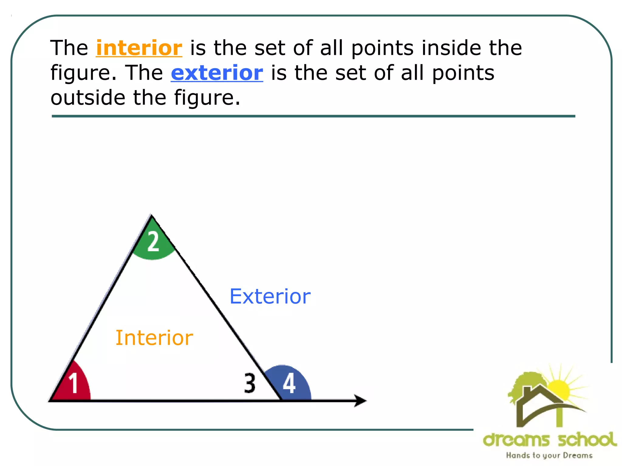The interior is the set of all points inside the
figure. The exterior is the set of all points
outside the figure.
Interior
Exterior
 
