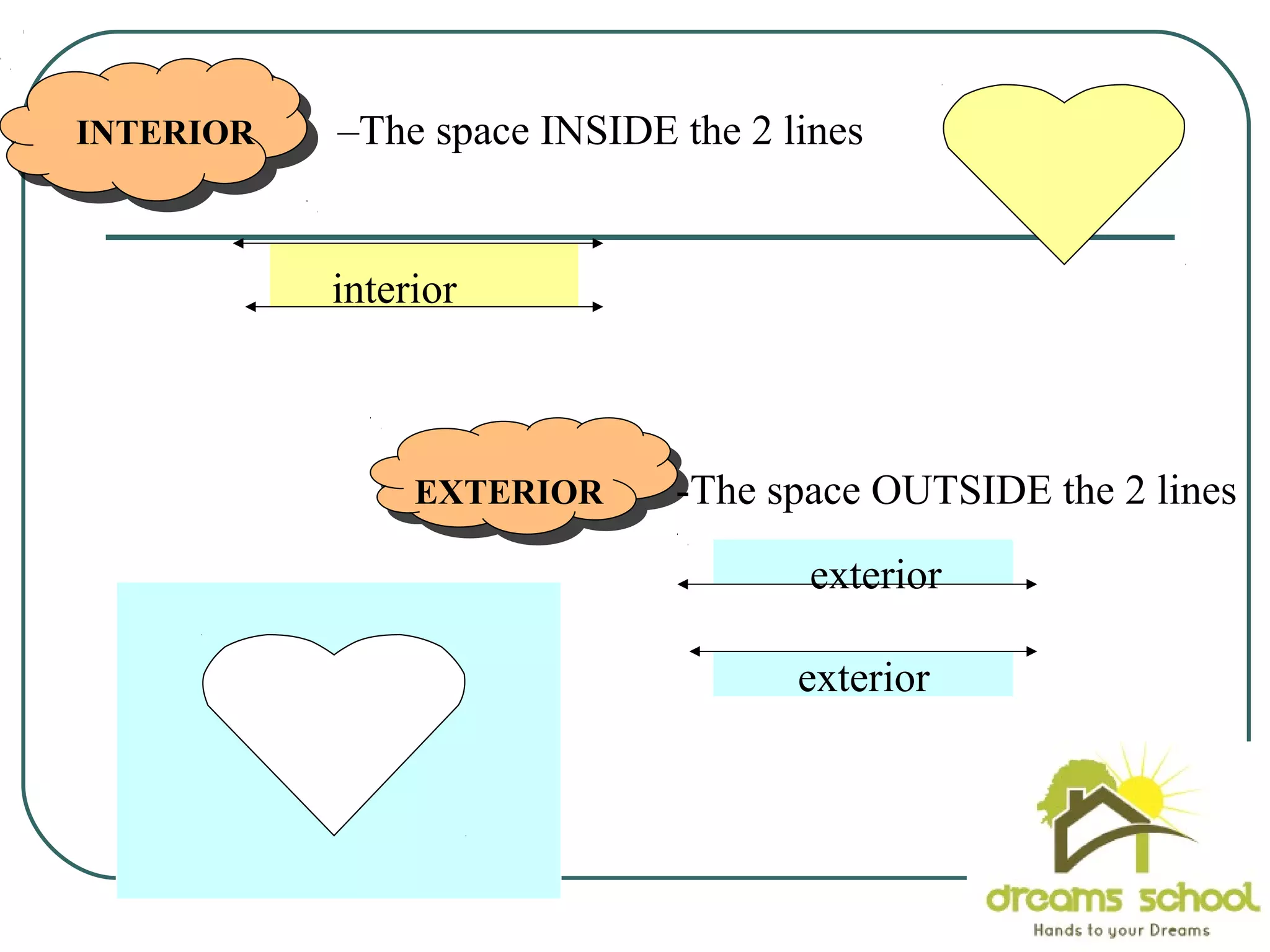 interior
INTERIOR –The space INSIDE the 2 lines
EXTERIOR -The space OUTSIDE the 2 lines
exterior
exterior
 