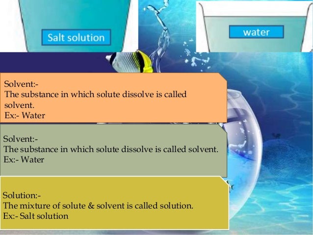 Properties of water class 7
