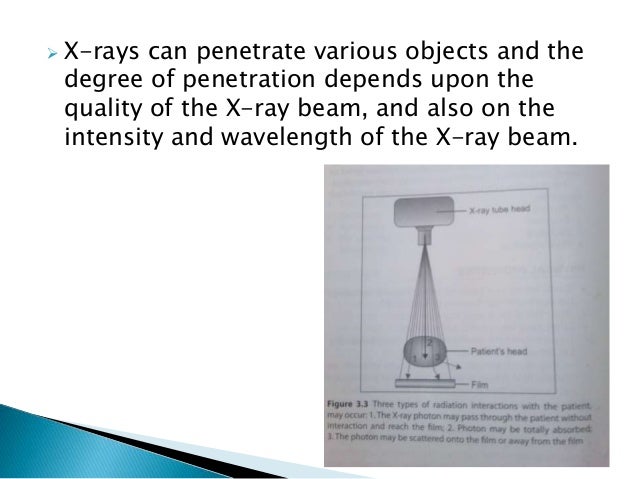 Photon
Matter
Compton scatter
High speed electrons
Matter
Excitation
Chemical effects
Biological effects
HeatHeat
Ionizati...