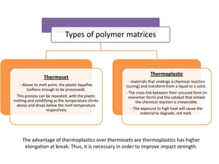 Properties, prossesing of natural fiber | PPTX