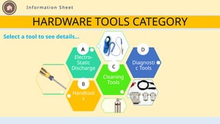 I n f o r m a t i o n S h e e t
HARDWARE TOOLS CATEGORY
Handtool
s
Cleaning
Tools
Electro-
Static
Discharge
Diagnosti
c Tools
A
B
C
D
Select a tool to see details…
 
