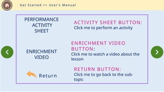 G e t S t a r t e d > > U s e r ’s M a n u a l
ACTIVITY SHEET BUTTON:
Click me to perform an activity
ENRICHMENT VIDEO
BUTTON:
Click me to watch a video about the
lesson
Return
RETURN BUTTON:
Click me to go back to the sub-
topic
PERFORMANCE
ACTIVITY
SHEET
ENRICHMENT
VIDEO
 