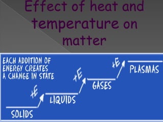 Effect of heat and temperature on matter 