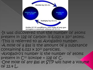 -It was discovered that the number of atoms present in 12g of carbon is 6.023 x 1023 atoms.-This is referred to as Avogadro number.-A mole of a gas is the amount of a substance containing 6.023 x 1023 particles.-Avogadro's number is the number of atoms present in C12 isotope = 12g of C.-One mole of any gas at STP will have a volume of 22.4 L. 