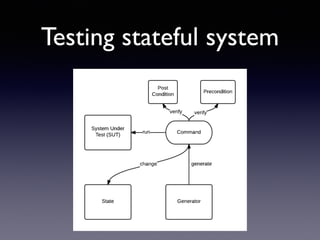 Testing stateful system 
 