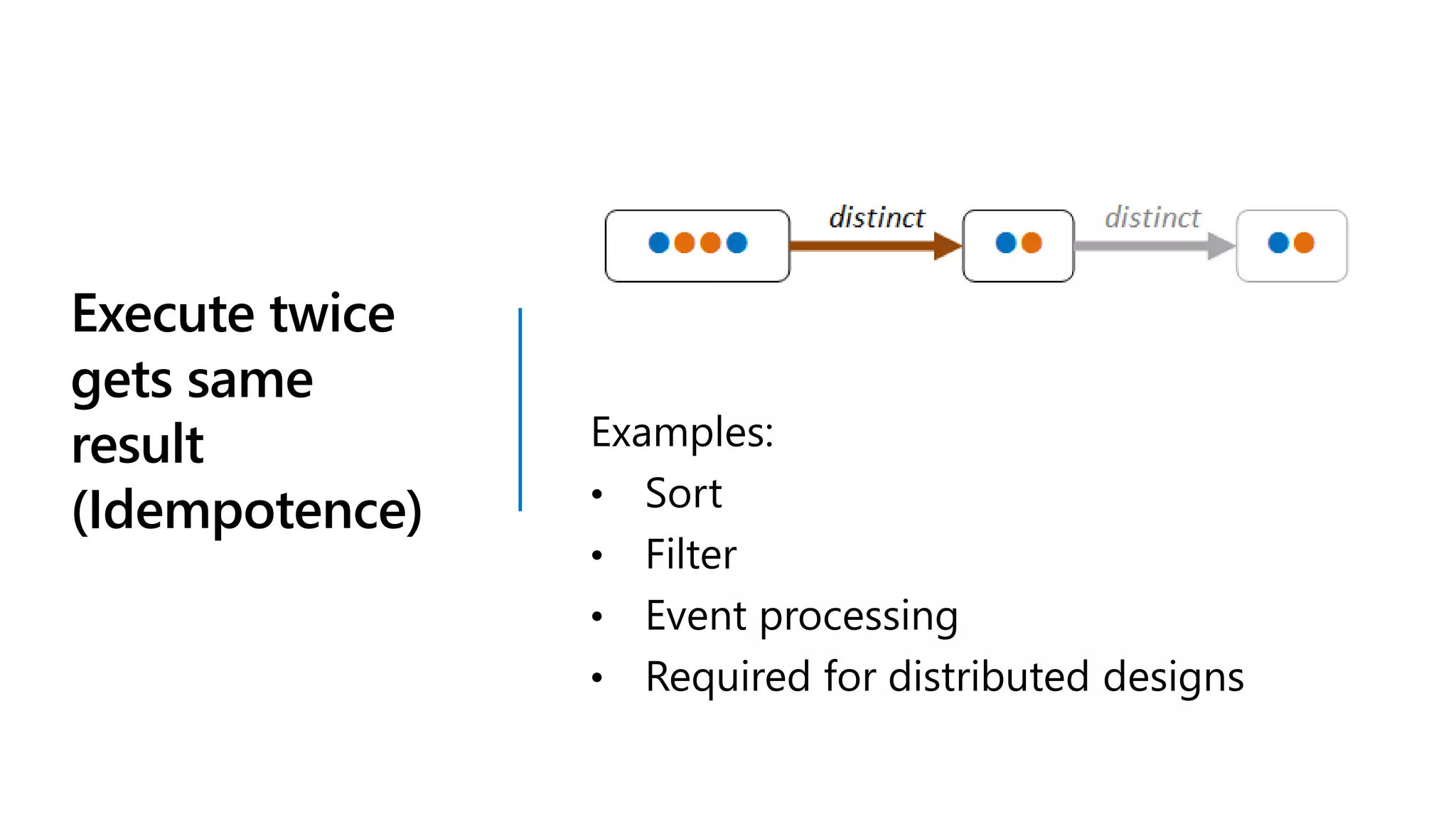 Execute twice
gets same
result
(Idempotence)
 