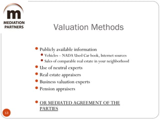 Valuation Methods
13
Publicly available information
Vehicles – NADA Used Car book, Internet sources
Sales of comparable real estate in your neighborhood
Use of neutral experts
Real estate appraisers
Business valuation experts
Pension appraisers
OR MEDIATED AGREEMENT OF THE
PARTIES
 