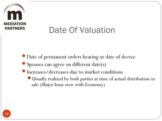 Date Of Valuation
19
Date of permanent orders hearing or date of decree
Spouses can agree on different date(s)
Increases/decreases due to market conditions
Usually realized by both parties at time of actual distribution or
sale (Major Issue now with Economy)
 