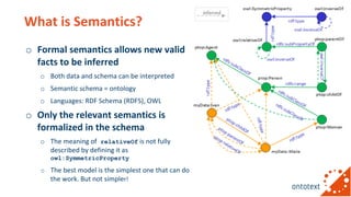 What is Semantics?
o Formal semantics allows new valid
facts to be inferred
o Both data and schema can be interpreted
o Se...