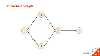 Property graph vs. RDF Triplestore comparison in 2020 | PPT