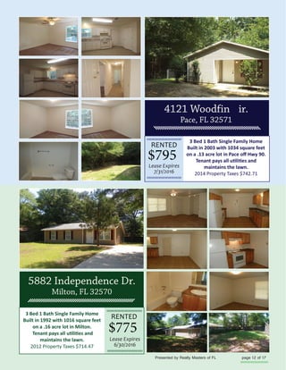 3 Bed 1 Bath Single Family Home
Built in 1992 with 1016 square feet
on a .16 acre lot in Milton.
maintains the lawn.
2012 Property Taxes $714.47
RENTED
Lease Expires
6/30/2016
3 Bed 1 Bath Single Family Home
Built in 2003 with 1034 square feet
maintains the lawn.
2014 Property Taxes $742.71
RENTED
Lease Expires
7/31/2016
 