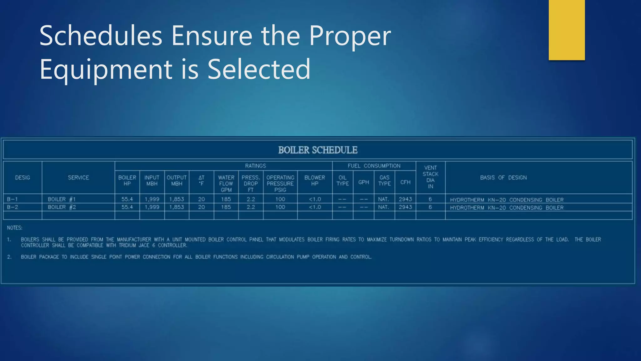 Schedules Ensure the Proper
Equipment is Selected
