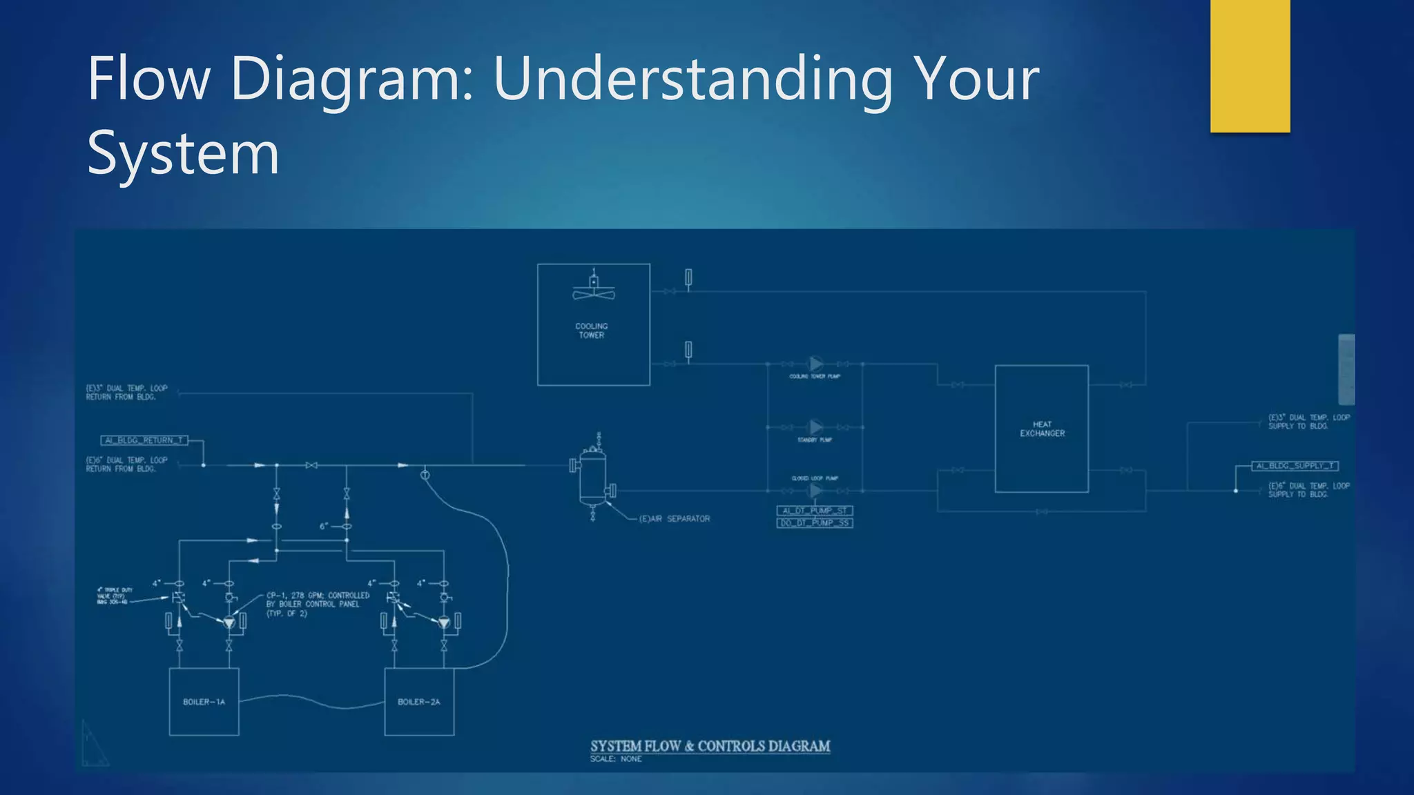 Flow Diagram: Understanding Your
System