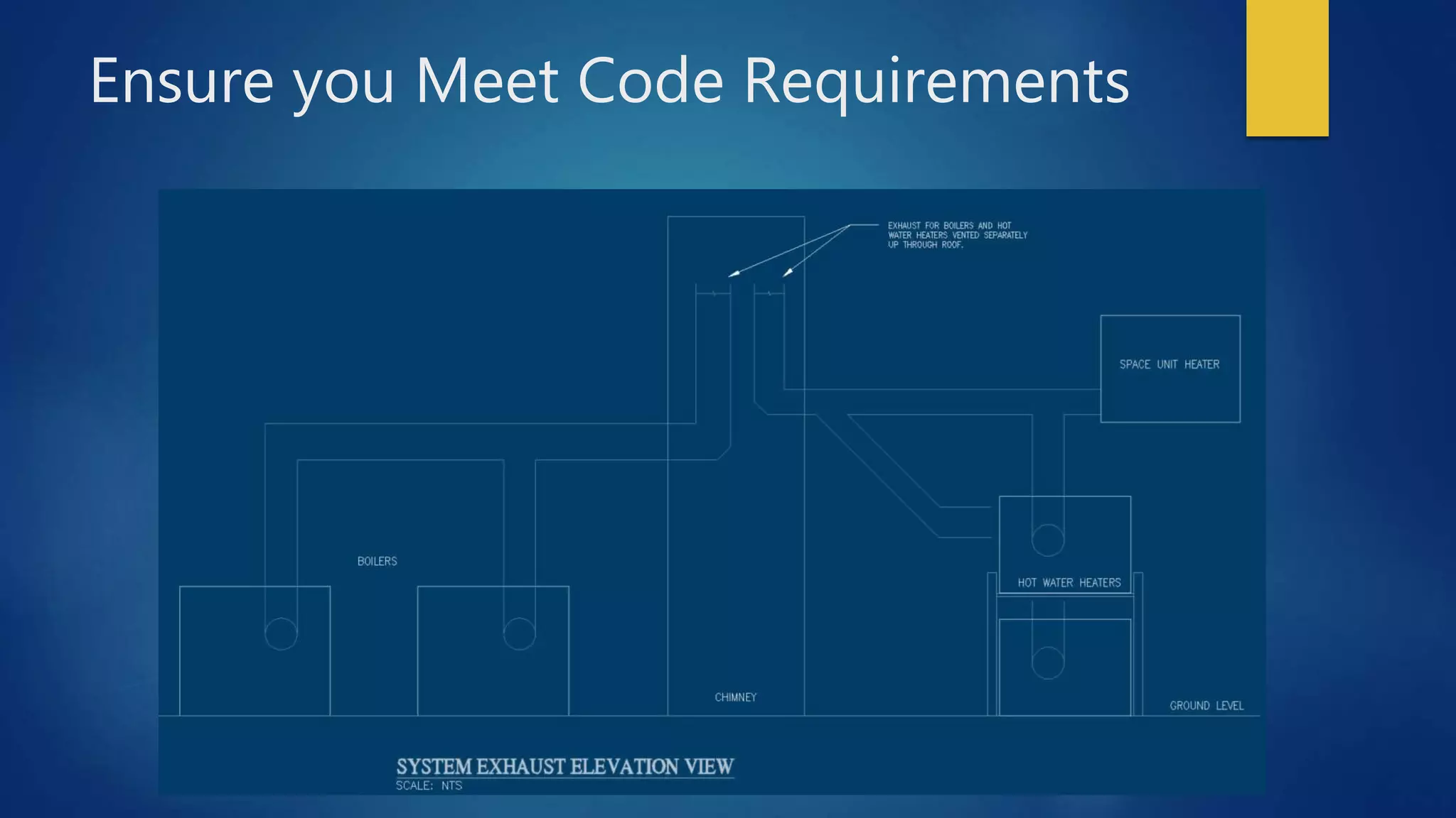 Ensure you Meet Code Requirements