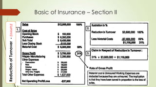 Reduction of Turnover - EXAMPLE

Basic of Insurance – Section II

 