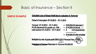 Basic of Insurance – Section II
SIMPLE EXAMPLE

 