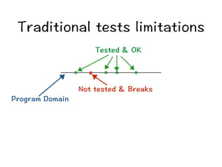 6TCFKVKQPCNVGUVUNKOKVCVKQPU 
6GUVGF1- 
0QVVGUVGF$TGCMU 
2TQITCOQOCKP 
 