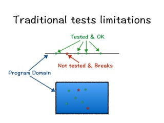 6TCFKVKQPCNVGUVUNKOKVCVKQPU 
6GUVGF1- 
0QVVGUVGF$TGCMU 
2TQITCOQOCKP 
 