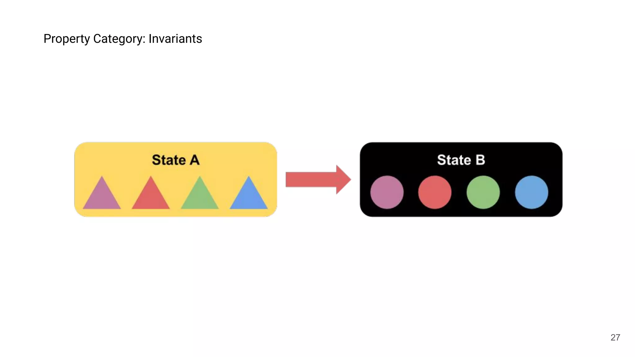 27
Property Category: Invariants
 