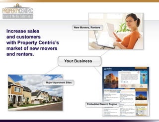 New Movers, Renters
Increase sales
and customers
with Property Centric’s
market of new movers
and renters.
                               Your Business




                 Major Apartment Sites




                                                  Embedded Search Engine
 