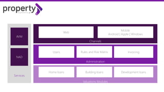 Valuations Modules
Home loans Building loans Development loans
Administration
Users Rules and Risk Matrix Invoicing
Channels
Web
Mobile
Android | Apple | Windows
Services
AVM
NAD
 