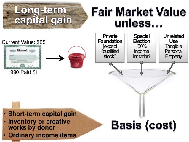 Stock options short term capital gains