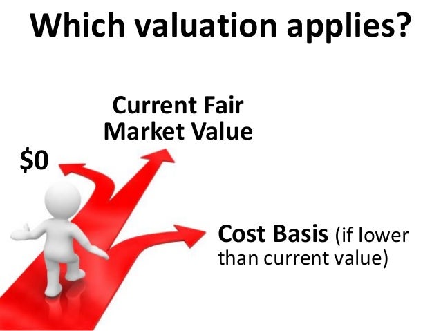 Cost basis for non qualified stock options