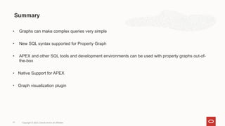 Property Graphs in APEX.pptx