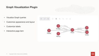 Graph Visualization Plugin
Copyright © 2023, Oracle and/or its affiliates
17
• Visualize Graph queries
• Customize appearance and layout
• Customize labels
• Interactive page item
 