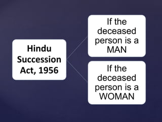 Hindu Succession act male female
Hindu
Succession
Act, 1956
If the
deceased
person is a
MAN
If the
deceased
person is a
WOMAN
 