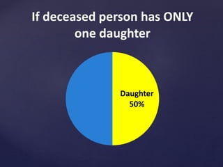Daughter
50%
If deceased person has ONLY
one daughter
 